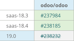 Pull request status dashboard