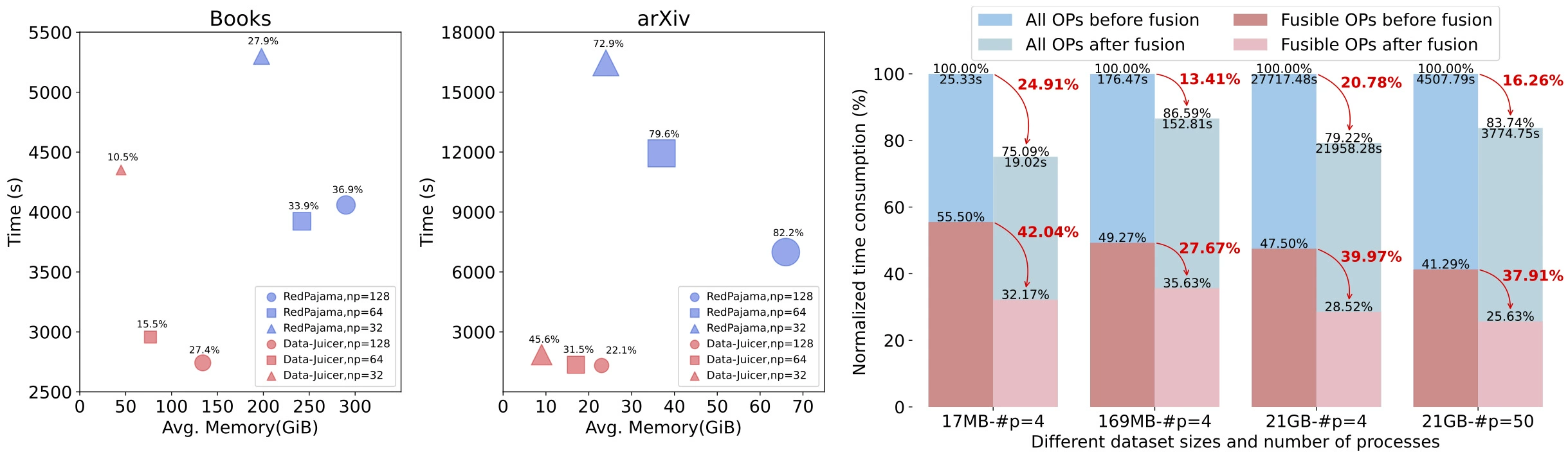 sys-perf