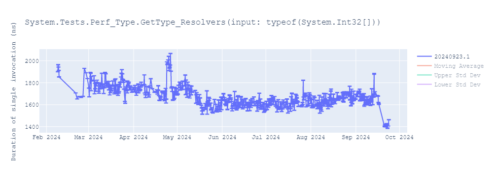 graph