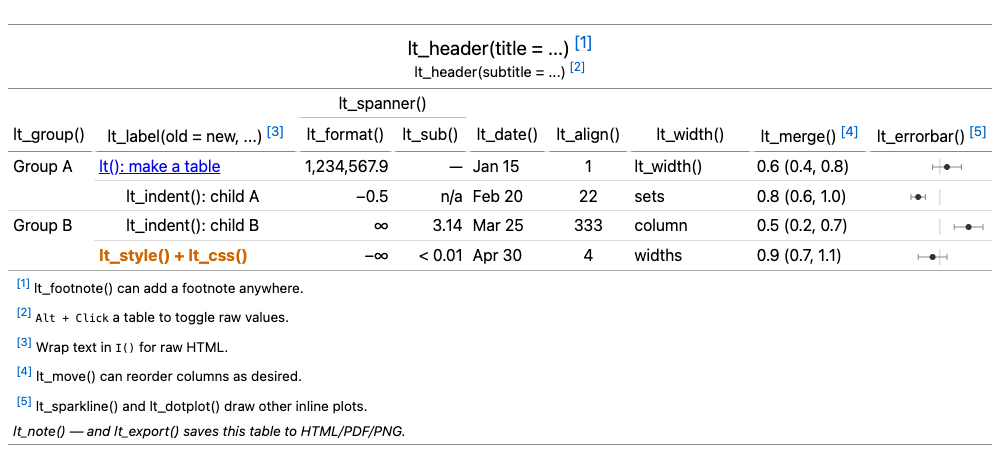 An lt cheat table demonstrating the package's functions.