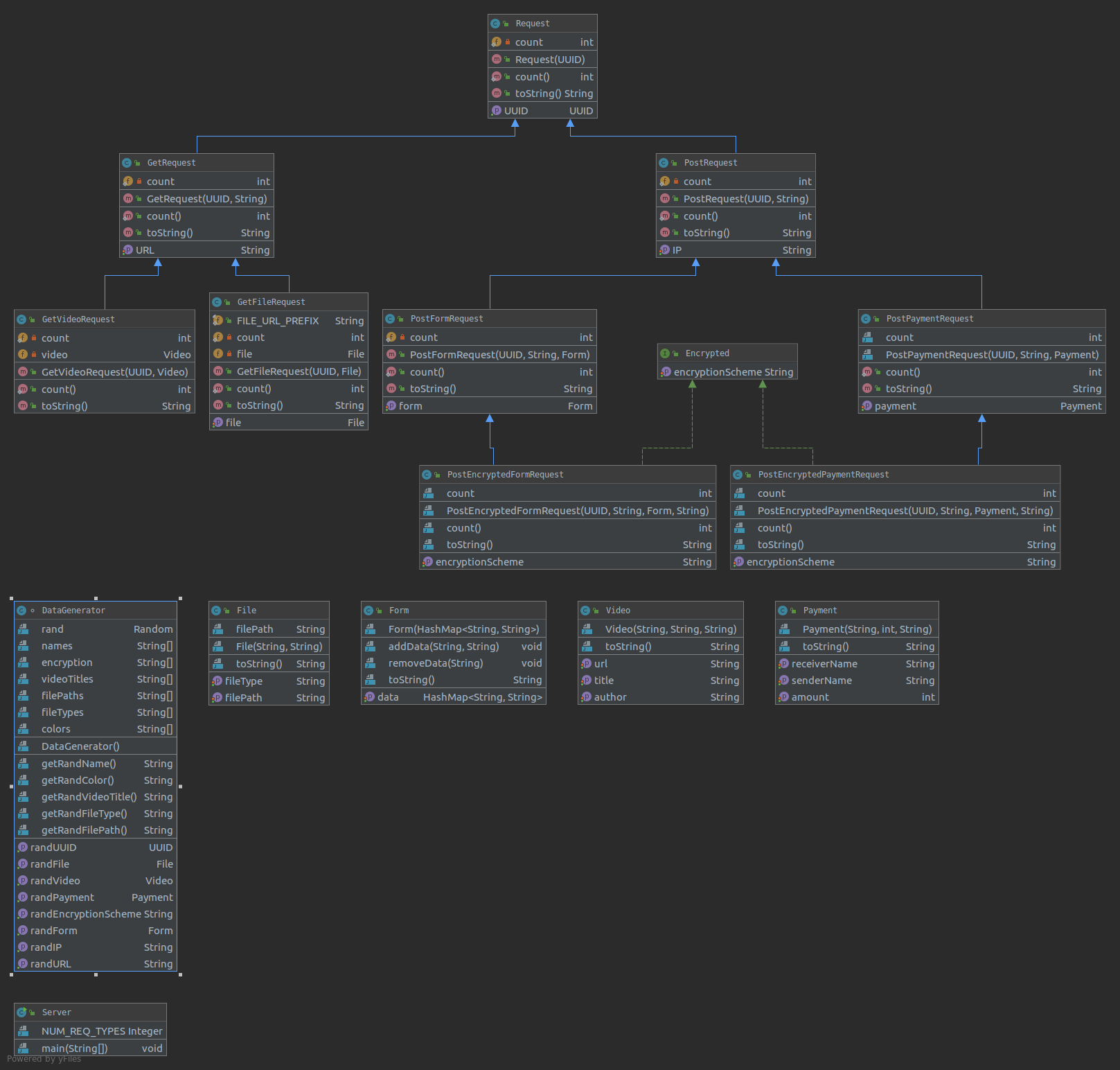 UML Diagram