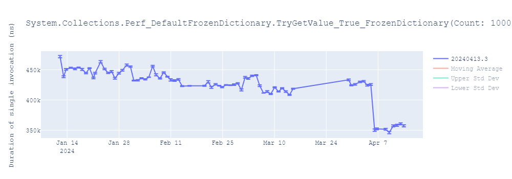 graph