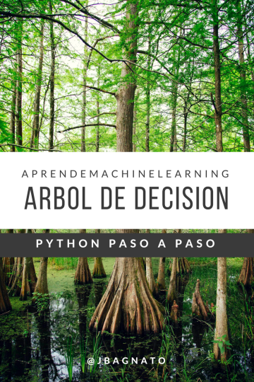 Ejemplo Machine Learning arboles de decisión