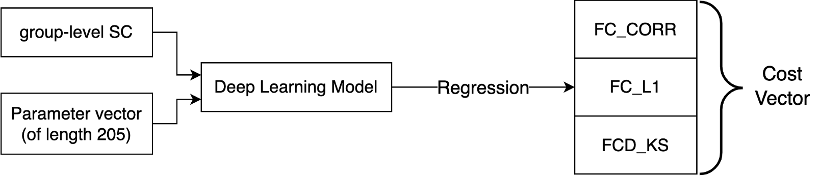 pMFM_speedup-Deep Learning Model