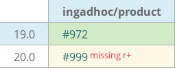 Pull request status dashboard