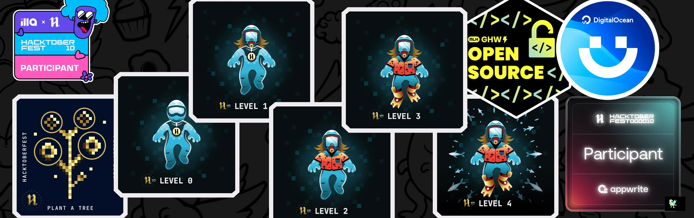 An image of @sirish123's Holopin badges, which is a link to view their full Holopin profile