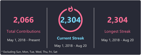 GitHub Streak