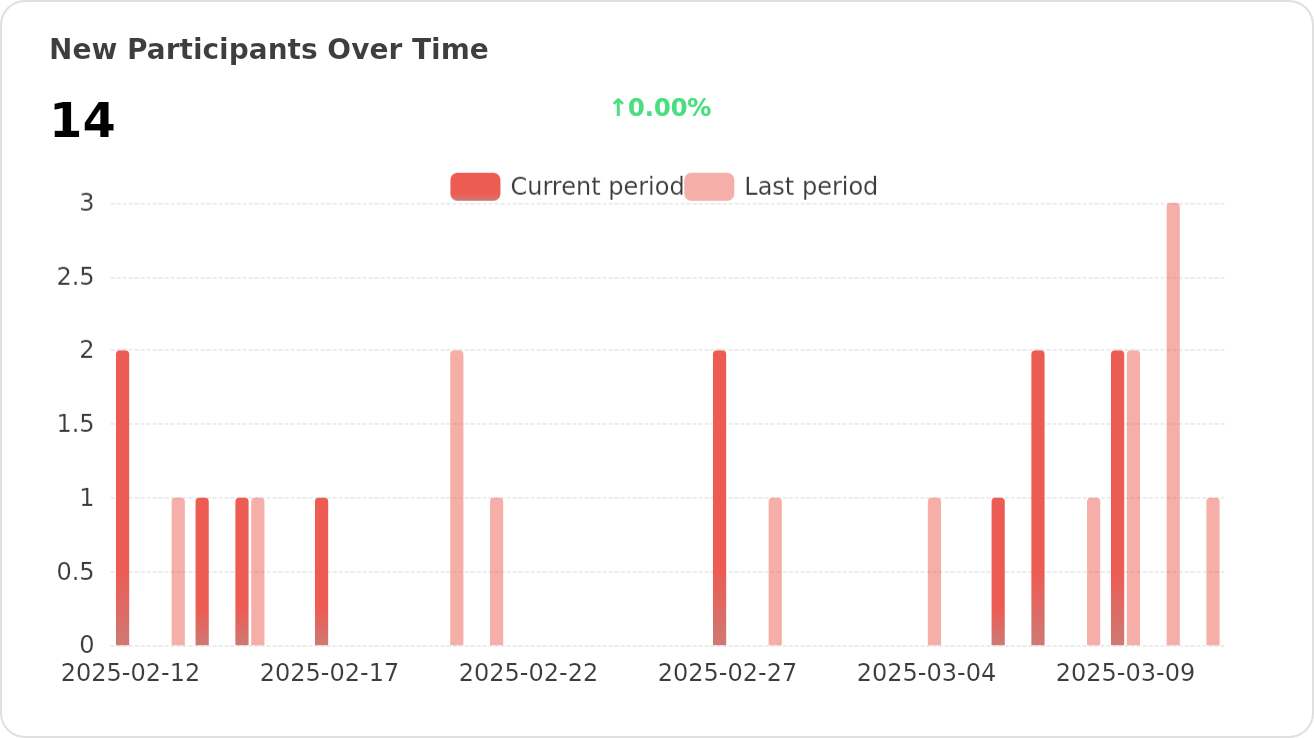 New trends of cs-lazy-tools