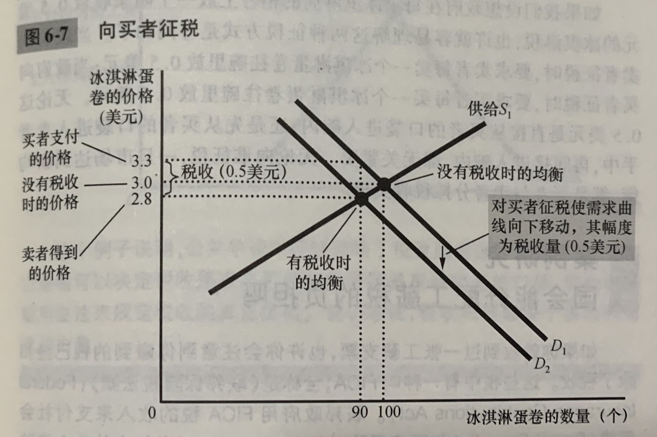 向买者征税如何影响市场结果.jpg