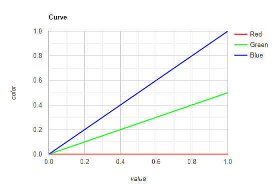 Image of curve