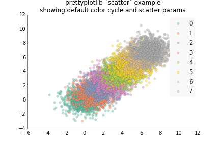 https://raw.github.com/olgabot/prettyplotlib/master/ipython_notebooks/scatter_prettyplotlib_default.png