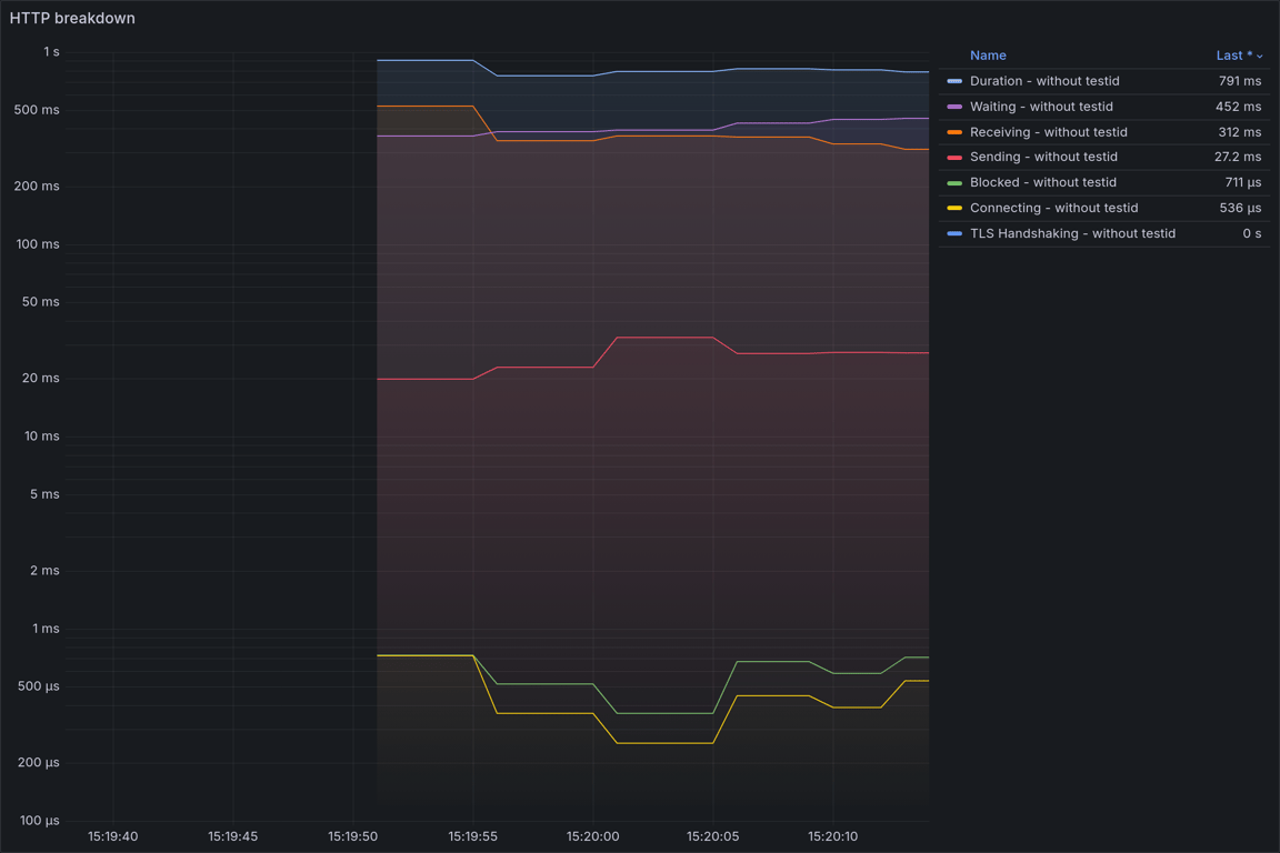 HTTP Overview