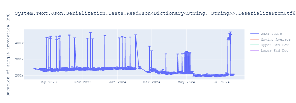 graph