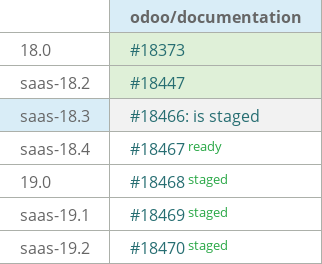 Pull request status dashboard