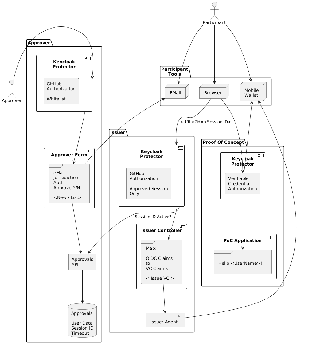 IKP Architecture