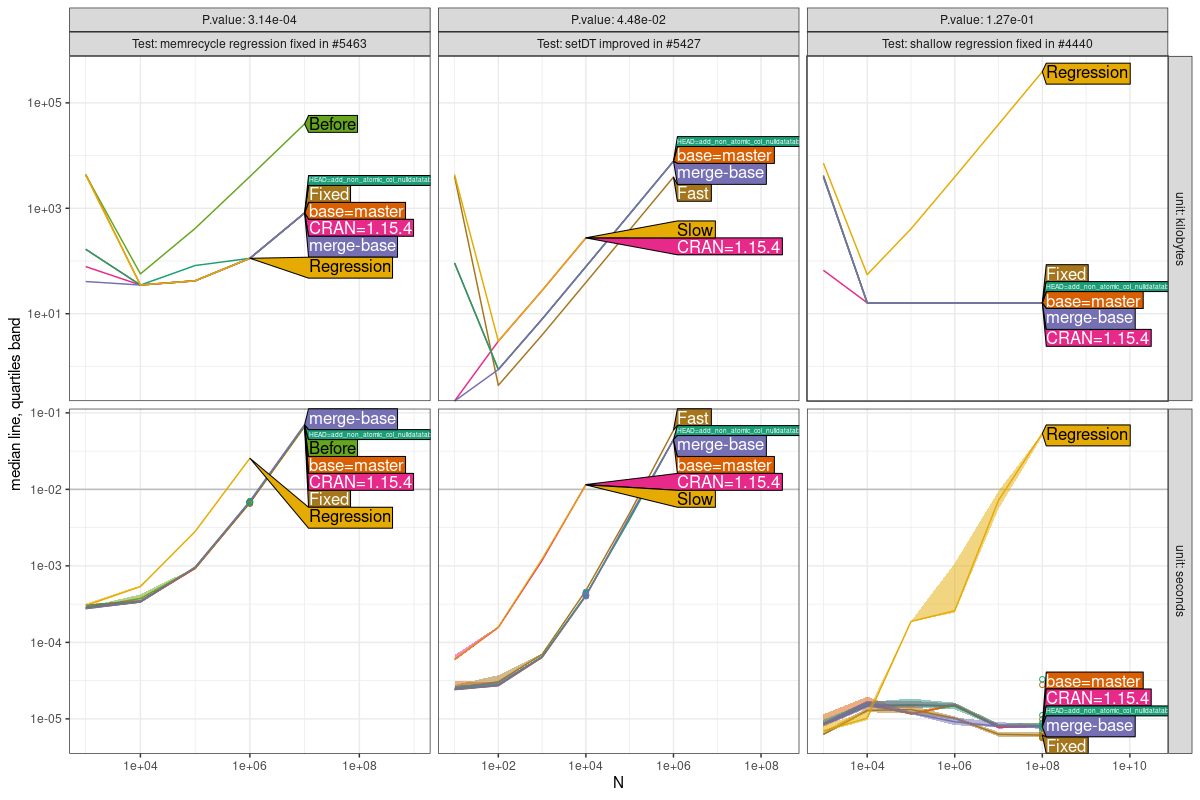 Comparison Plot