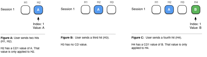 figure of Hit-level scope