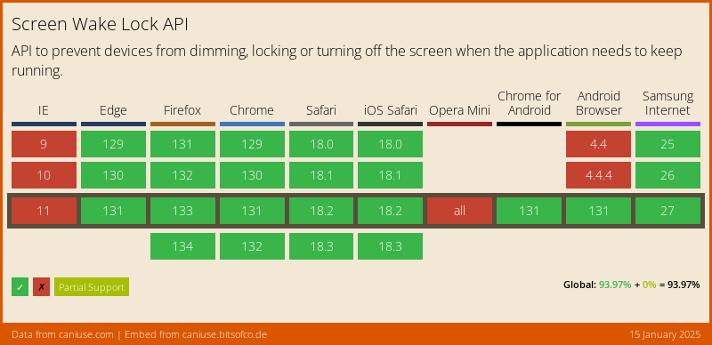 Platform support for Screen Wake Lock API