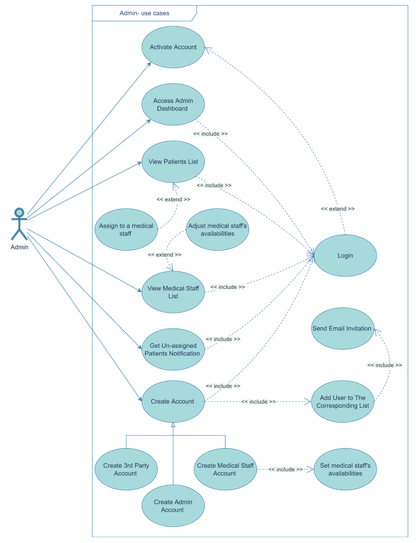 Admin Use Cases