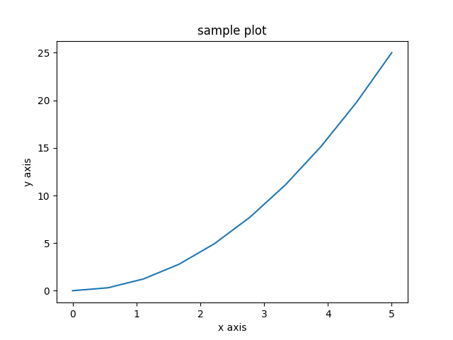 simple_plot.py输出结果