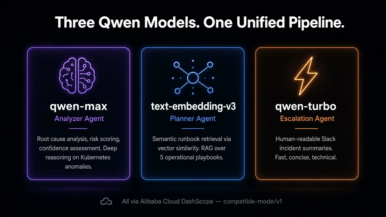 NeuroScale Autopilot Demo