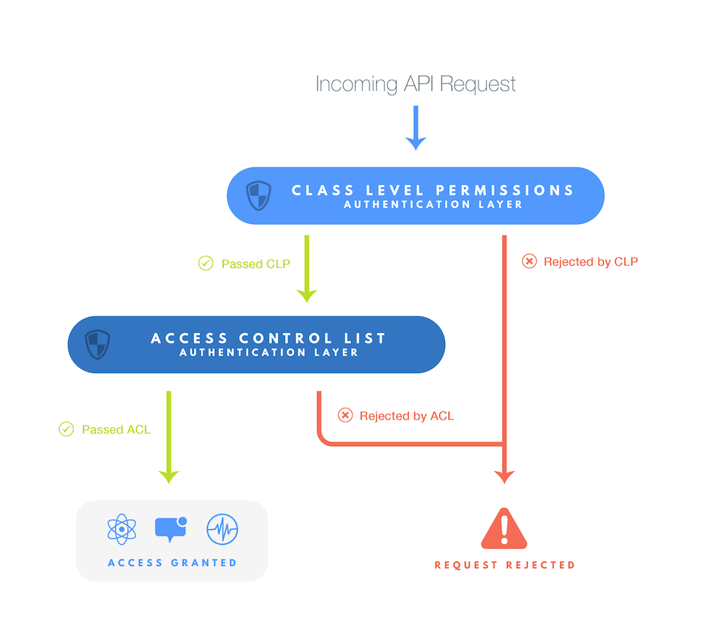 CLP vs ACL Diagram