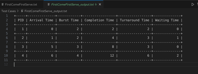 GitHub - Lalitmax/CPU-Scheduling-Simulator-Using-C: Advanced CPU ...
