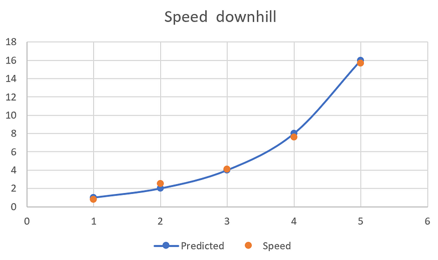 polynomial regression