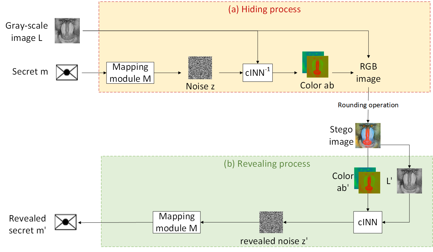 steg_Cinn_framework