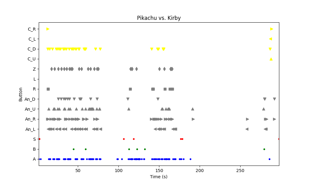 Example Output