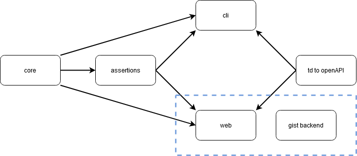 packageStructure