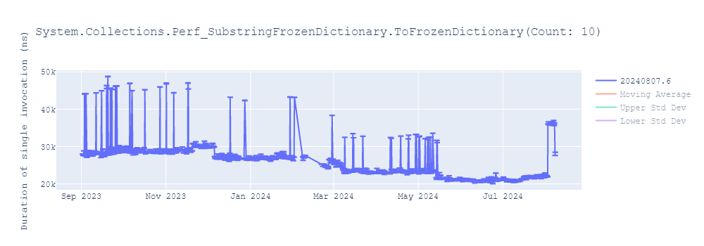 graph