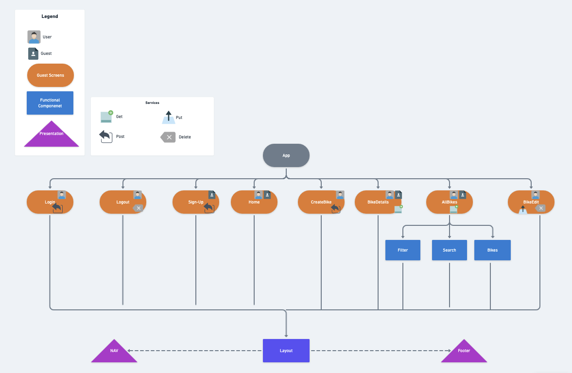 Component Hierarchy