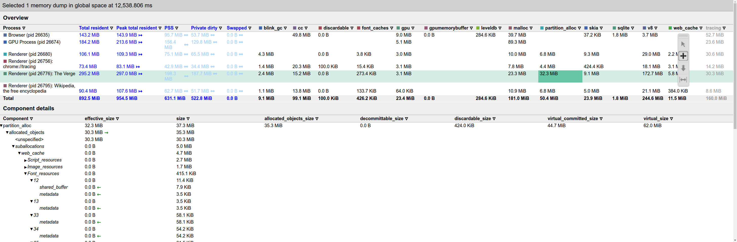 Component details for PartitionAlloc