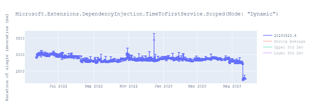 graph