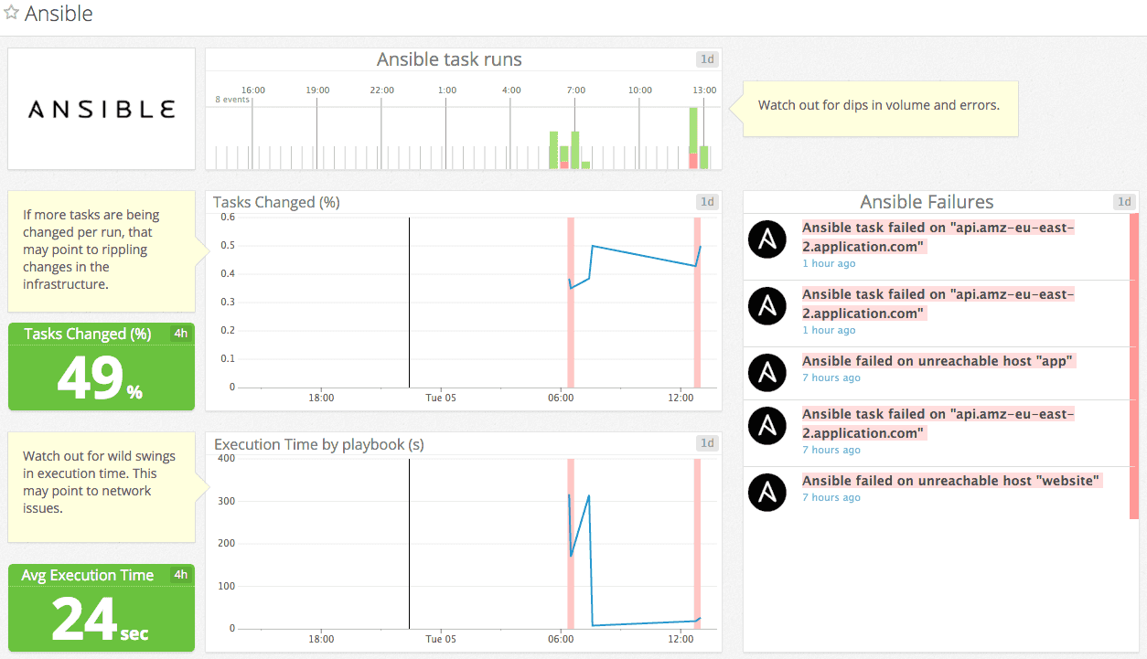 Ansible Dashboard