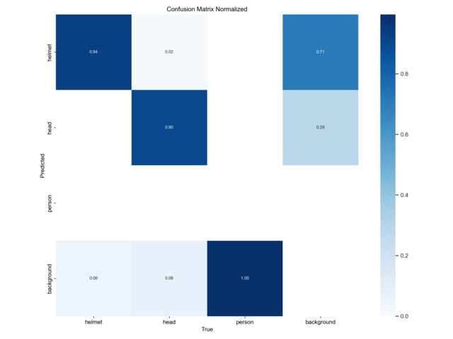 confusion-matrix-normalized.png