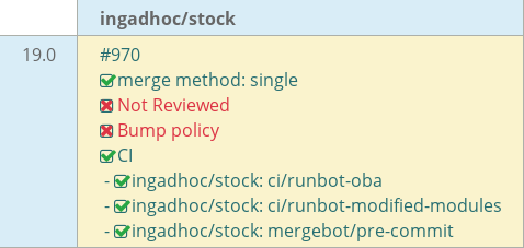 Pull request status dashboard