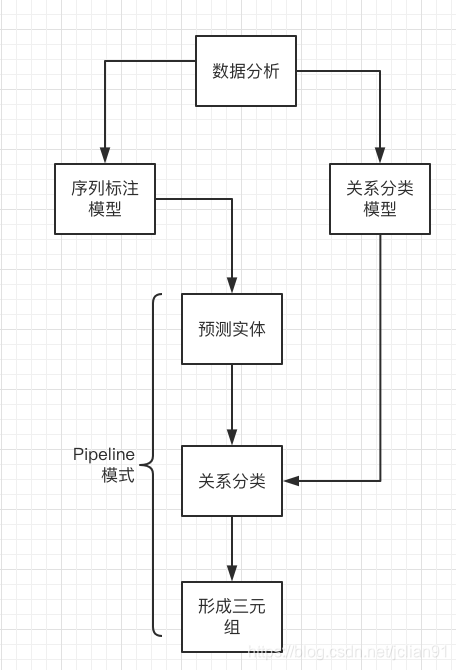 本次人物的总体思路