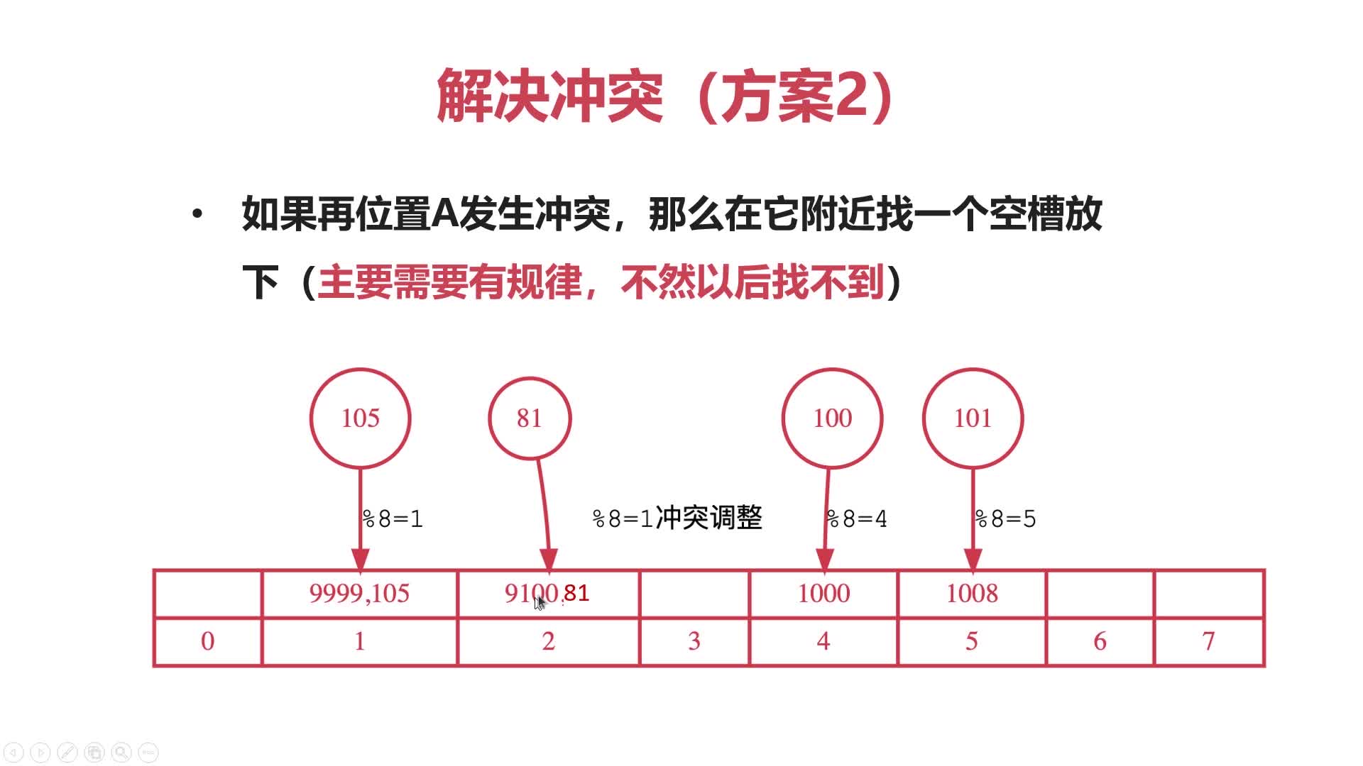 哈希表解决冲突方案二