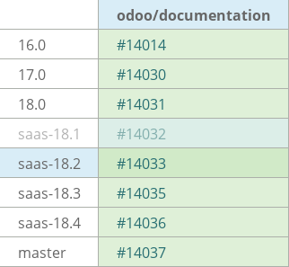 Pull request status dashboard