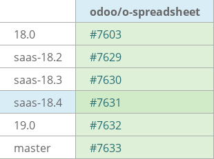 Pull request status dashboard