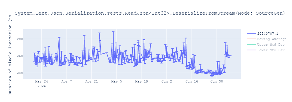 graph