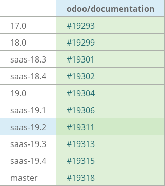 Pull request status dashboard