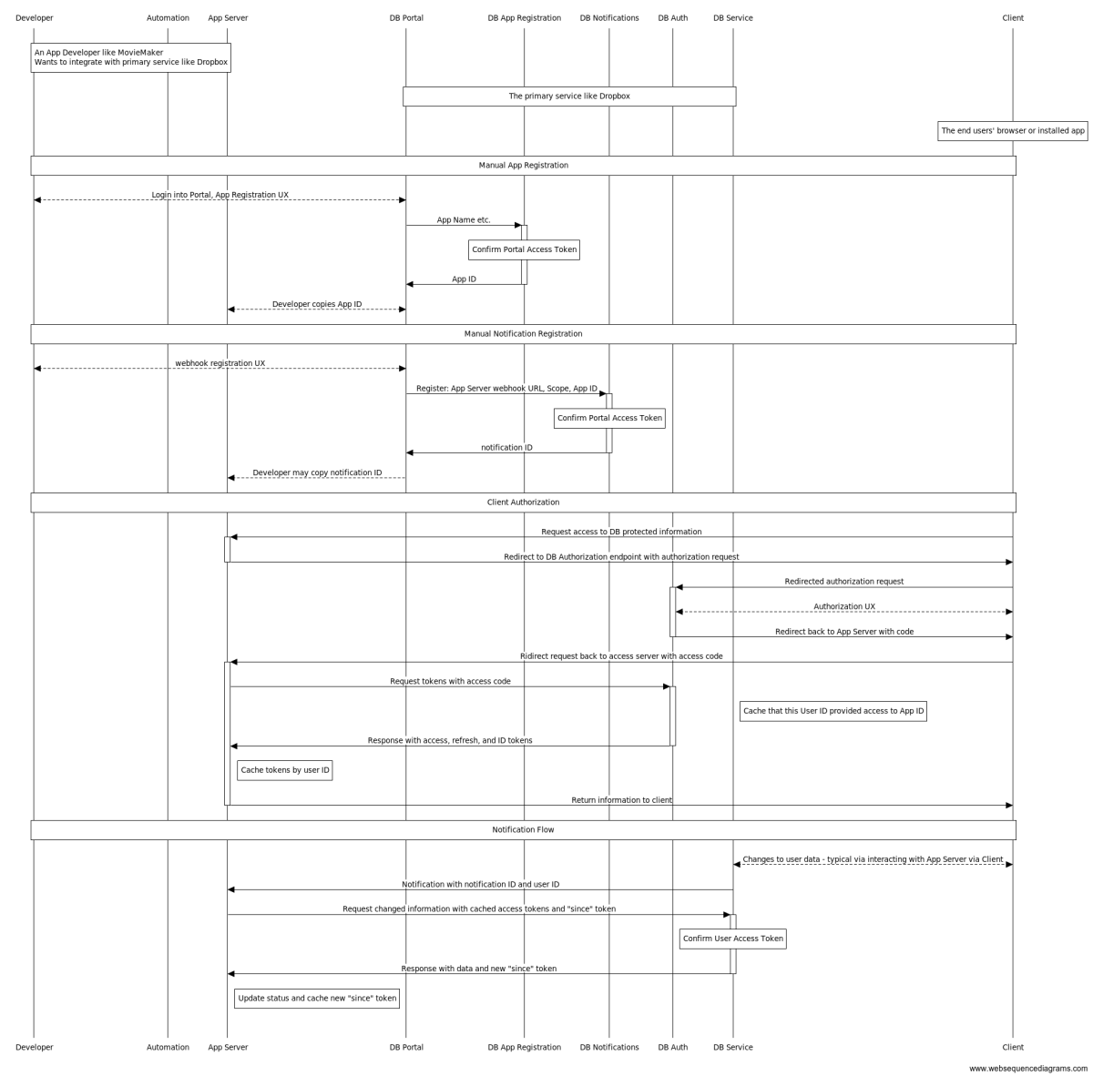 Firehose subscription setup