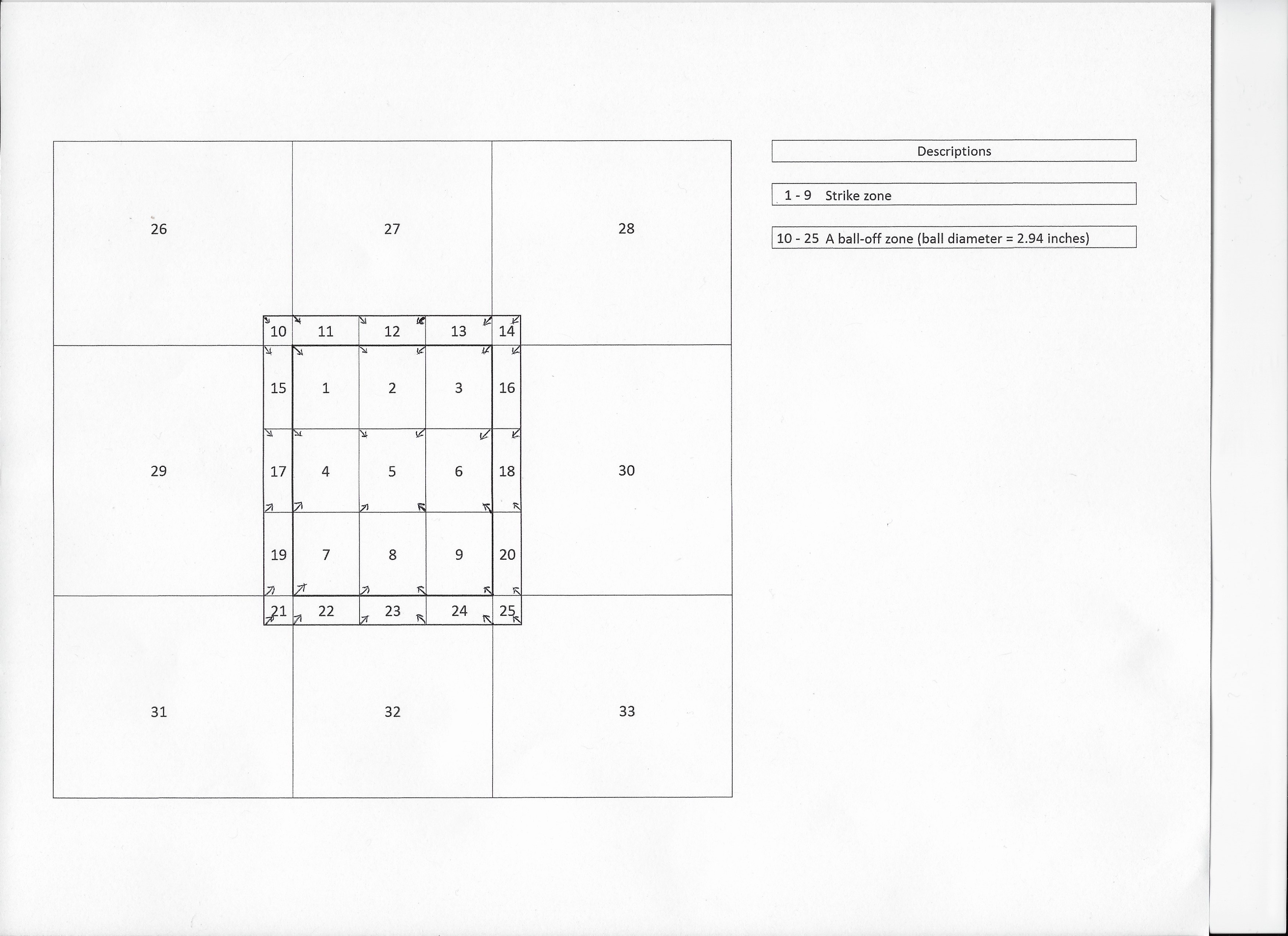 Image of Pitch Zones