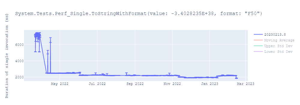 graph