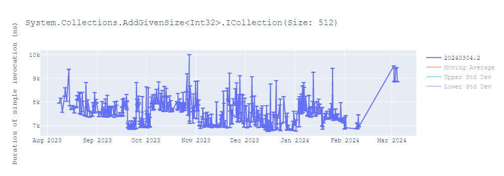 graph