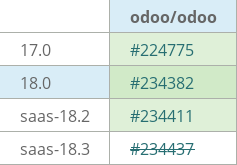 Pull request status dashboard