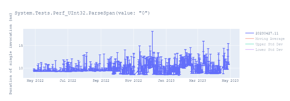 graph